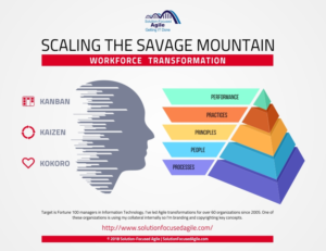 Infographic Design by gebit for this project | Design: #20229105