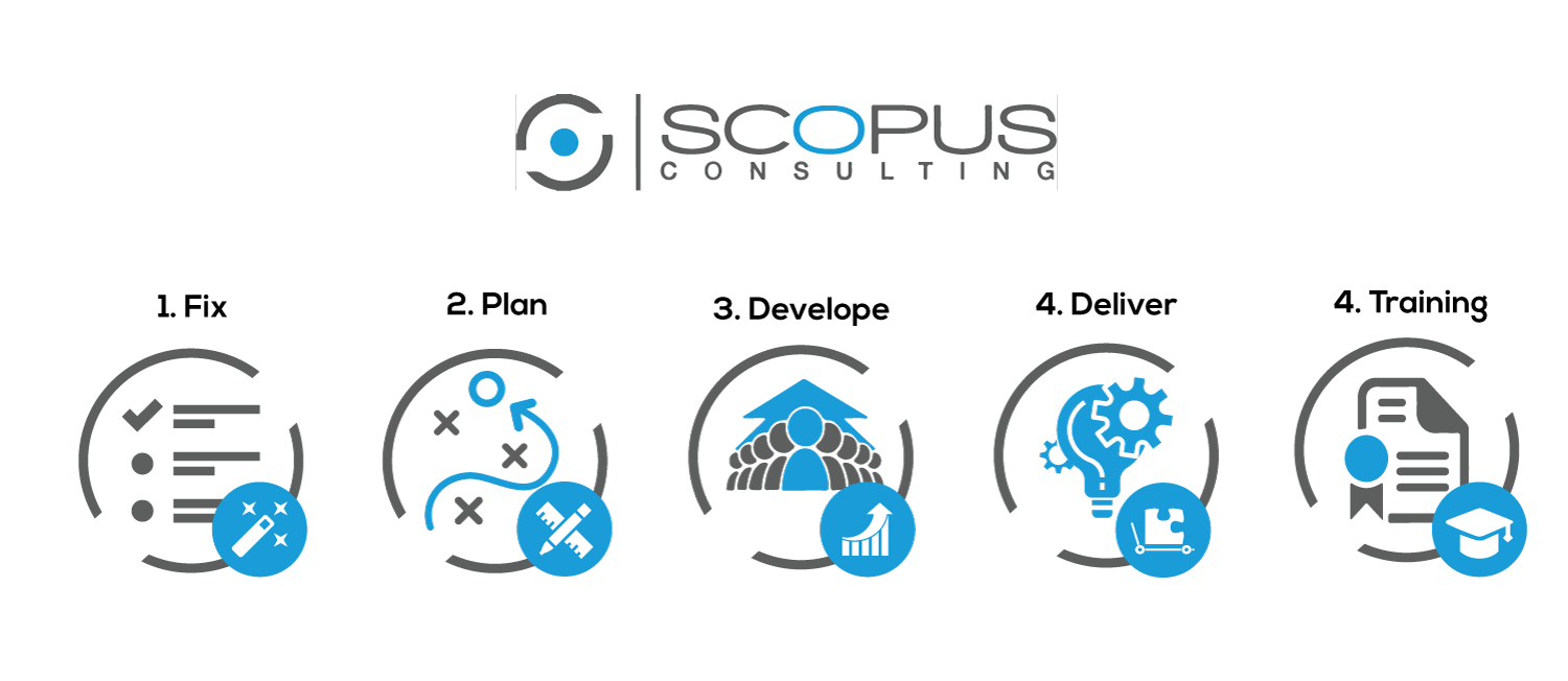 Graphic Design by Kristina Andonoff for Scopus Consulting | Design #20291292
