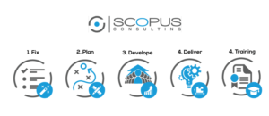 Design Graphique par Kristina Andonoff pour Scopus Consulting | Design #20291292