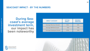 Design de PowerPoint par Limecom pour Seacoast Capital | Design : #20283864