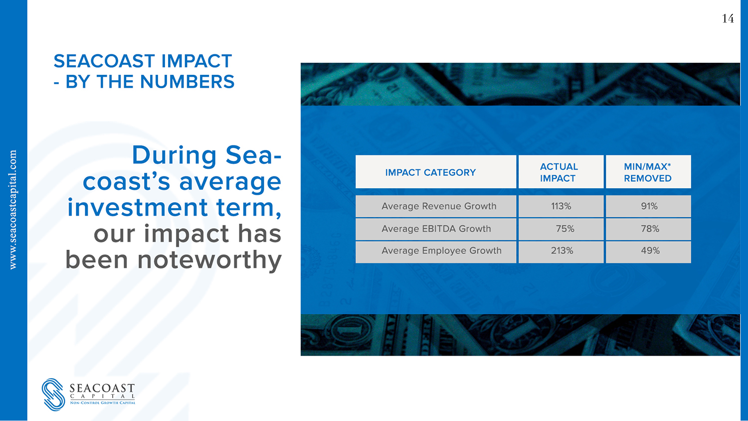 PowerPoint Design by Limecom for Seacoast Capital | Design #20323285
