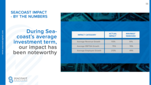 PowerPoint Design by Limecom for Seacoast Capital | Design: #20323285