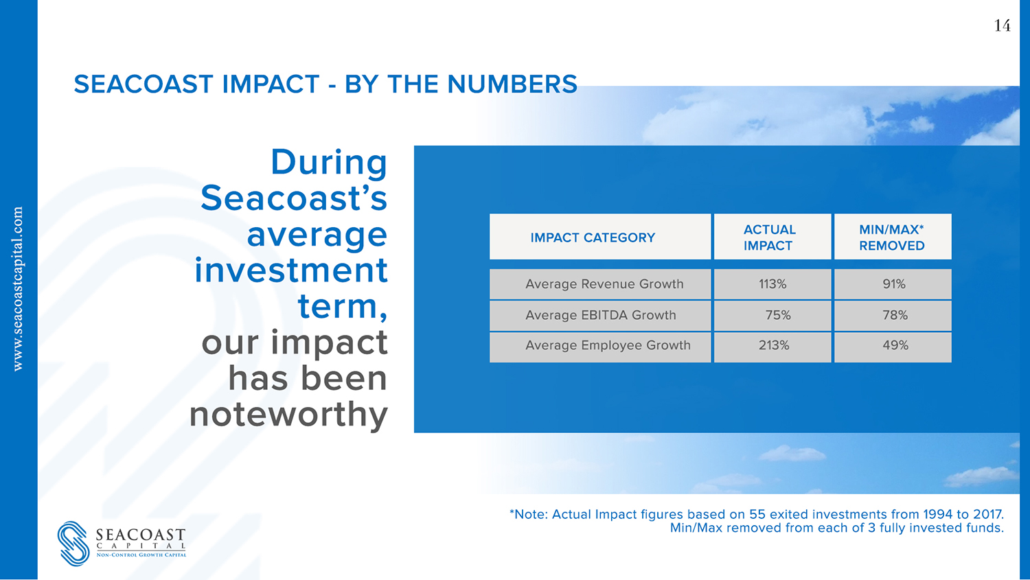 PowerPoint Design by Limecom for Seacoast Capital | Design #20333056
