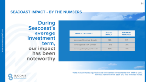 Design de PowerPoint par Limecom pour Seacoast Capital | Design : #20333056