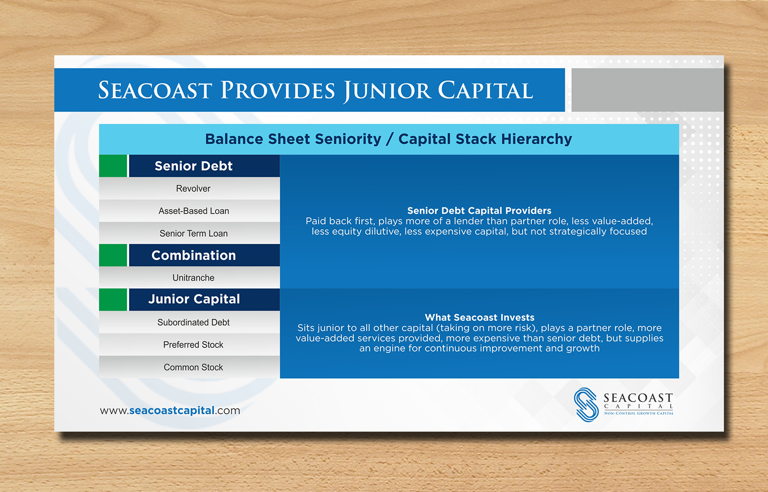 Design de PowerPoint par ecorokerz pour Seacoast Capital | Design #20281154