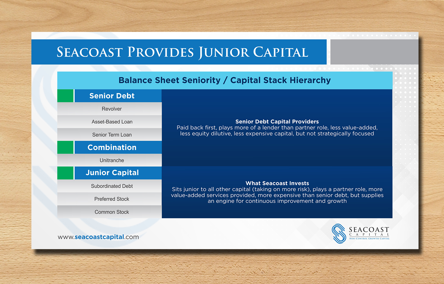 PowerPoint Design by ecorokerz for Seacoast Capital | Design #20305288
