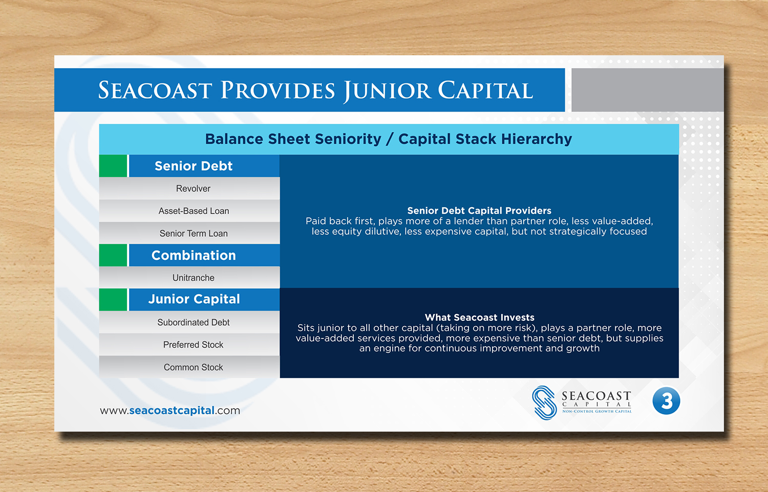 PowerPoint Design by ecorokerz for Seacoast Capital | Design #20313338
