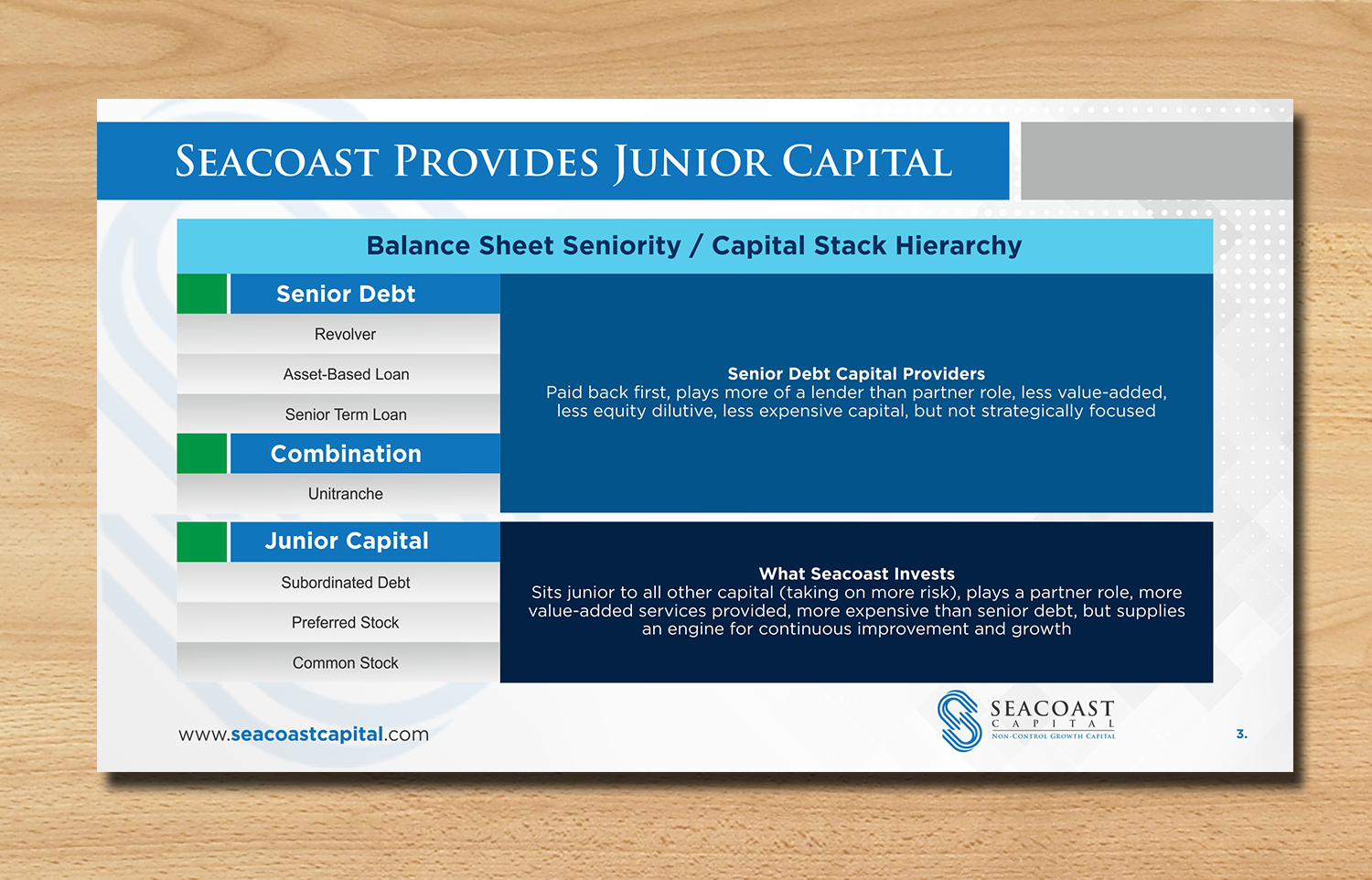 PowerPoint Design by ecorokerz for Seacoast Capital | Design #20319519