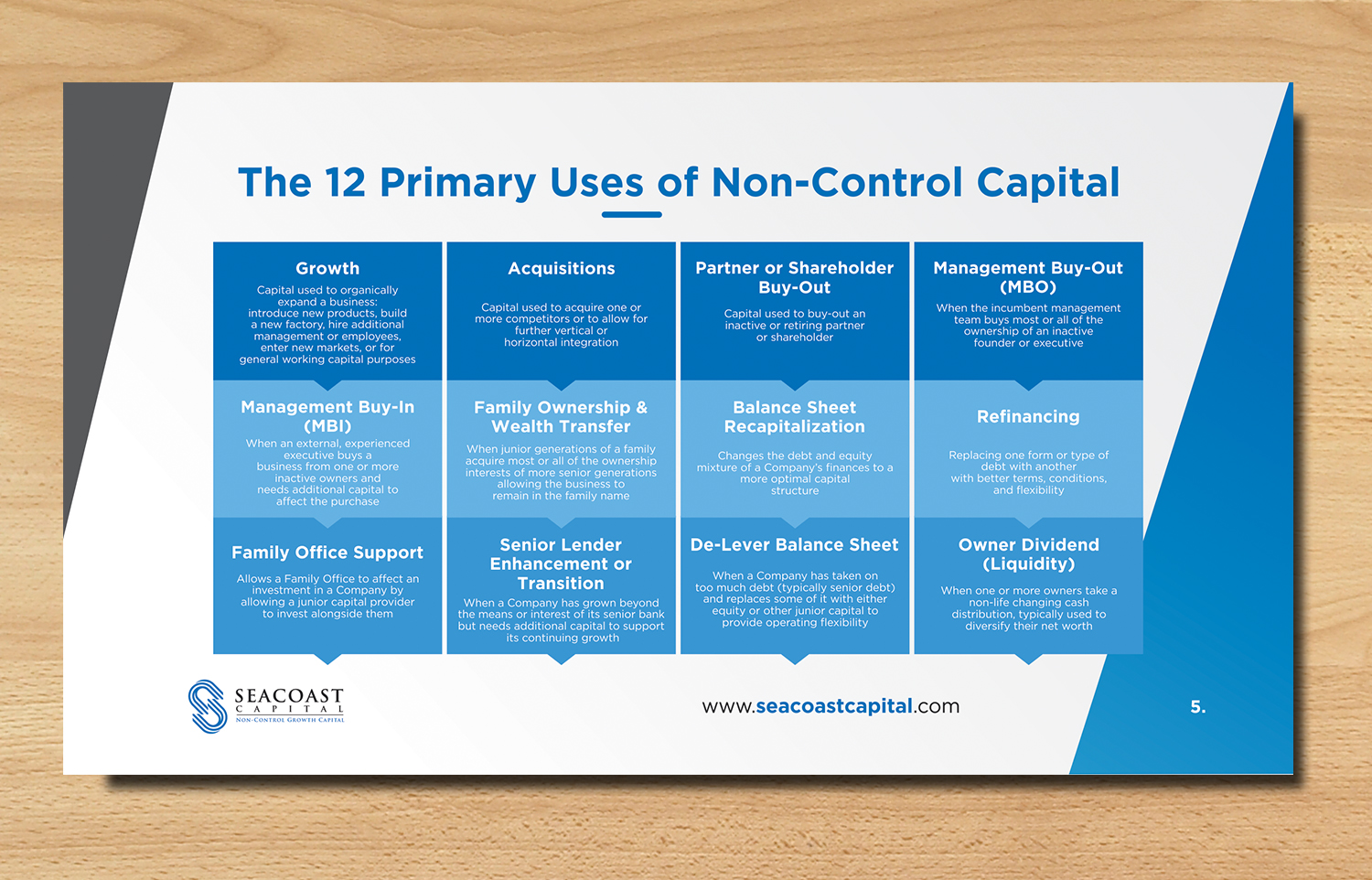 Design de PowerPoint par ecorokerz pour Seacoast Capital | Design #20360414