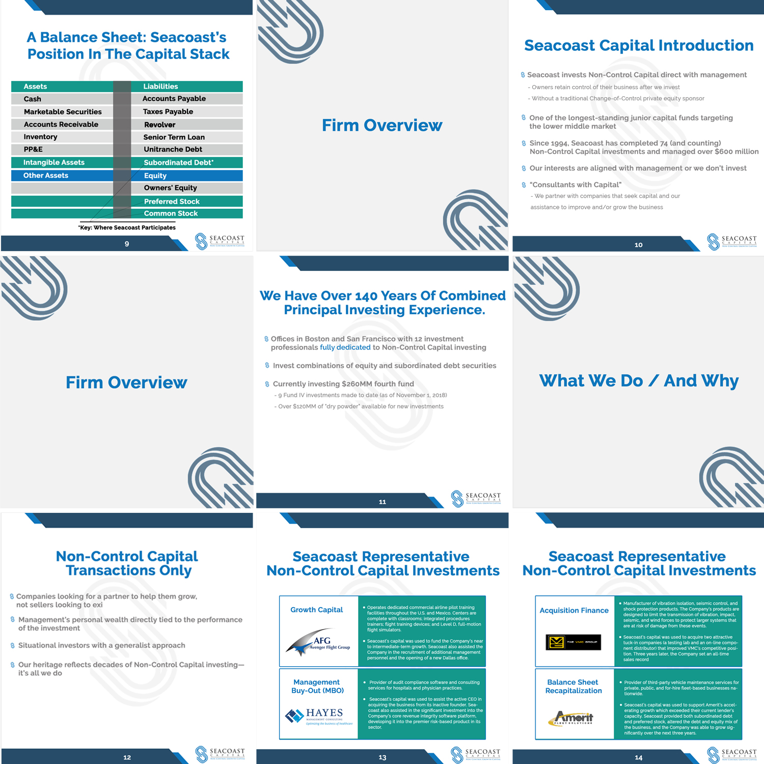 PowerPoint Design by vikasgolchha for Seacoast Capital | Design #20298721