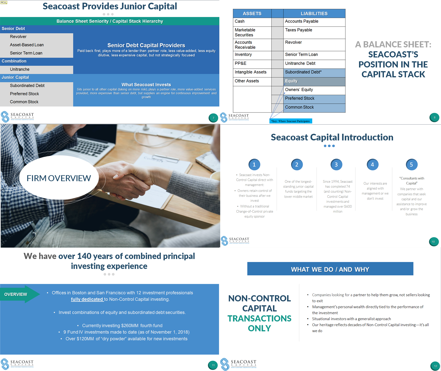 Design de PowerPoint par IndreDesign pour Seacoast Capital | Design #20334498