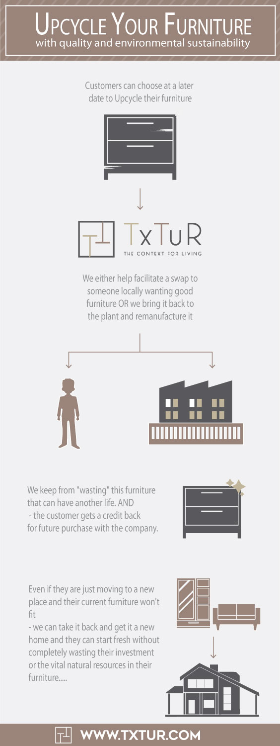Infographic Design by DesignerGuide for this project | Design #20279460