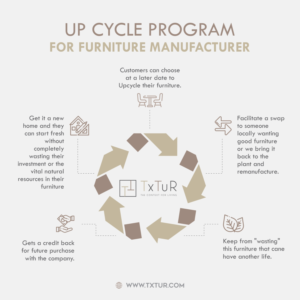Infographic Design by gebit for this project | Design: #20326281