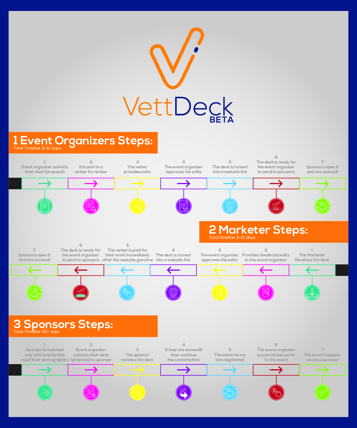 Infographic Design by BEEZU for VettDeck | Design #20297881