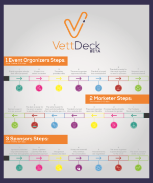 Diseño Infográfico por BEEZU para VettDeck | Diseño: #20297881