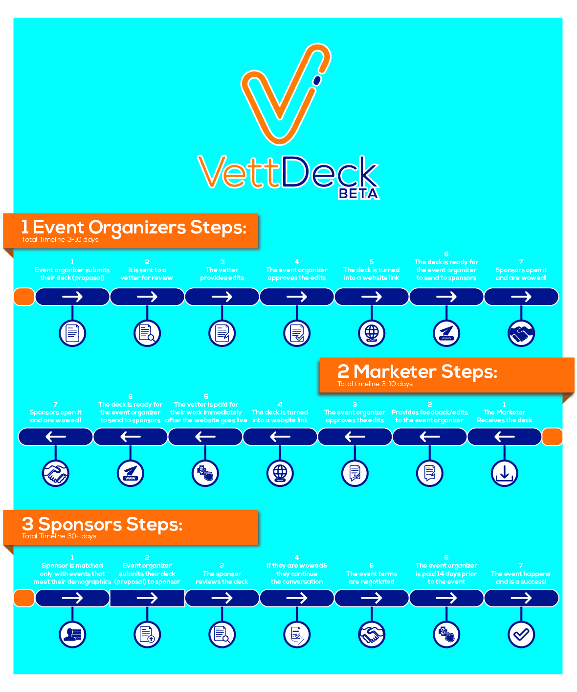 Design Infographie par BEEZU pour VettDeck | Design #20308178