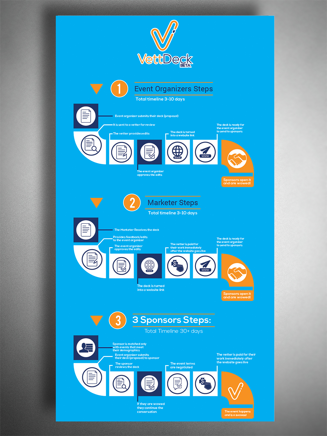 Diseño Infográfico por BEEZU para VettDeck | Diseño #20334261
