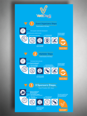 Diseño Infográfico por BEEZU para VettDeck | Diseño: #20334261