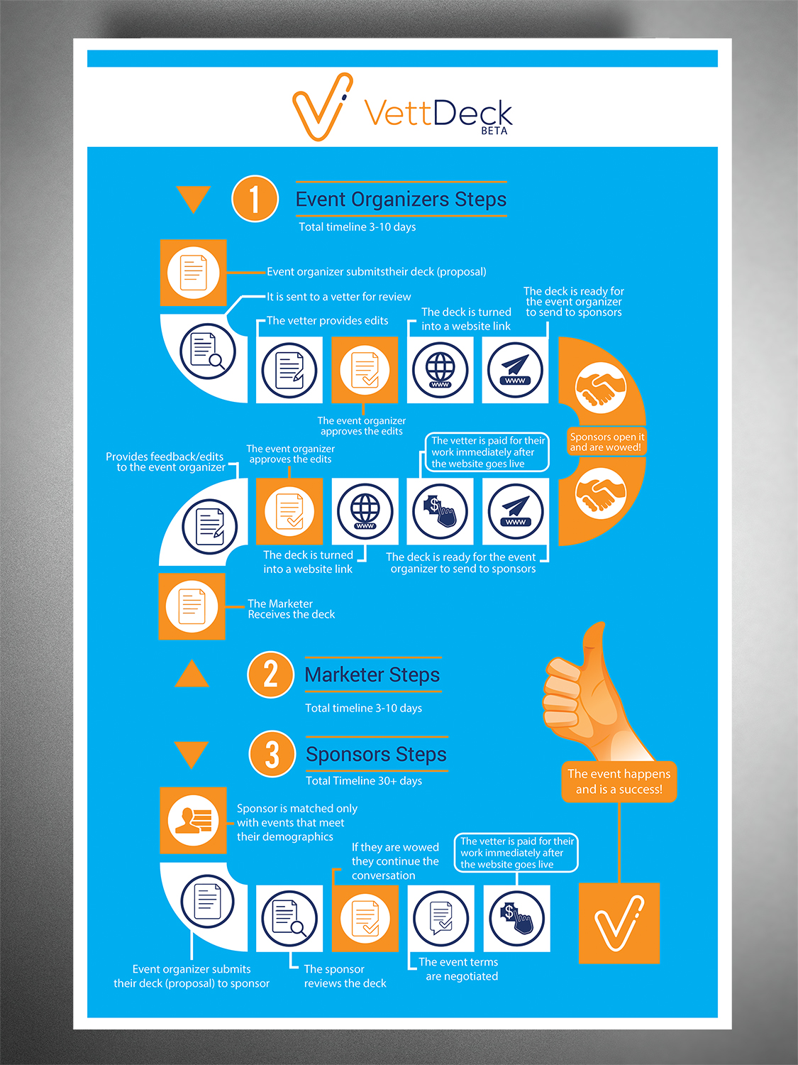 Design Infographie par BEEZU pour VettDeck | Design #20334940