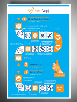 Diseño Infográfico por BEEZU para VettDeck | Diseño: #20334940