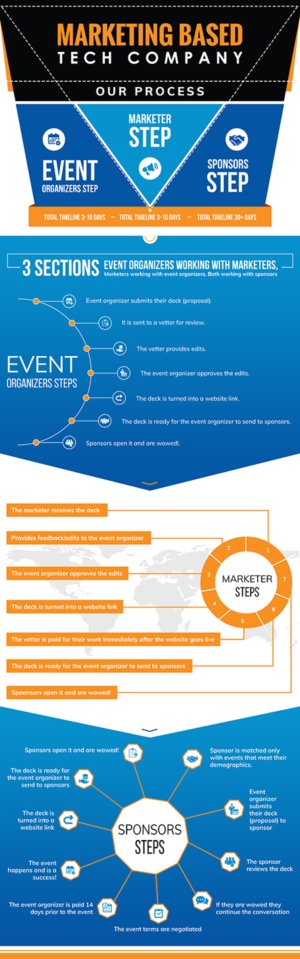 Marketing based tech company needs infographics | Infographic Design by SAI DESIGNS