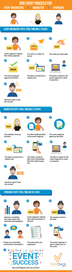 Diseño Infográfico por DesignerGuide para VettDeck | Diseño: #20306750