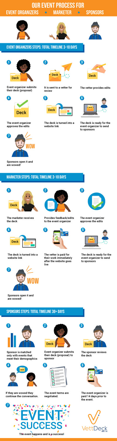 Infographic Design by DesignerGuide for VettDeck | Design #20332744