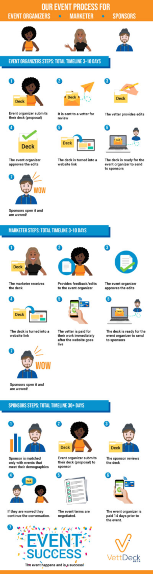 Marketing based tech company needs infographics | Infographic Design by DesignerGuide