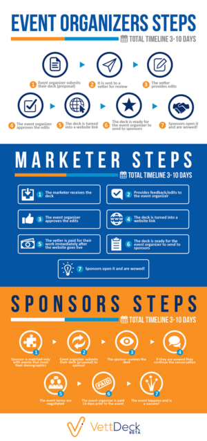 Infographic Design by pecgi for VettDeck | Design #20353568