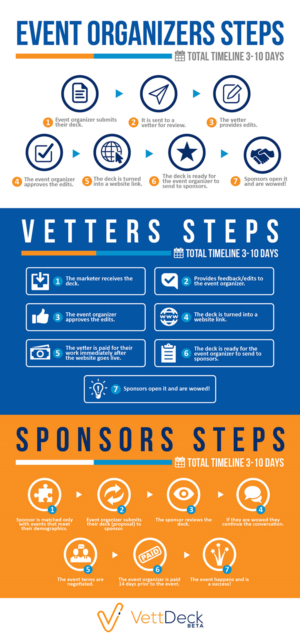 Marketing based tech company needs infographics | Infographic Design by pecgi