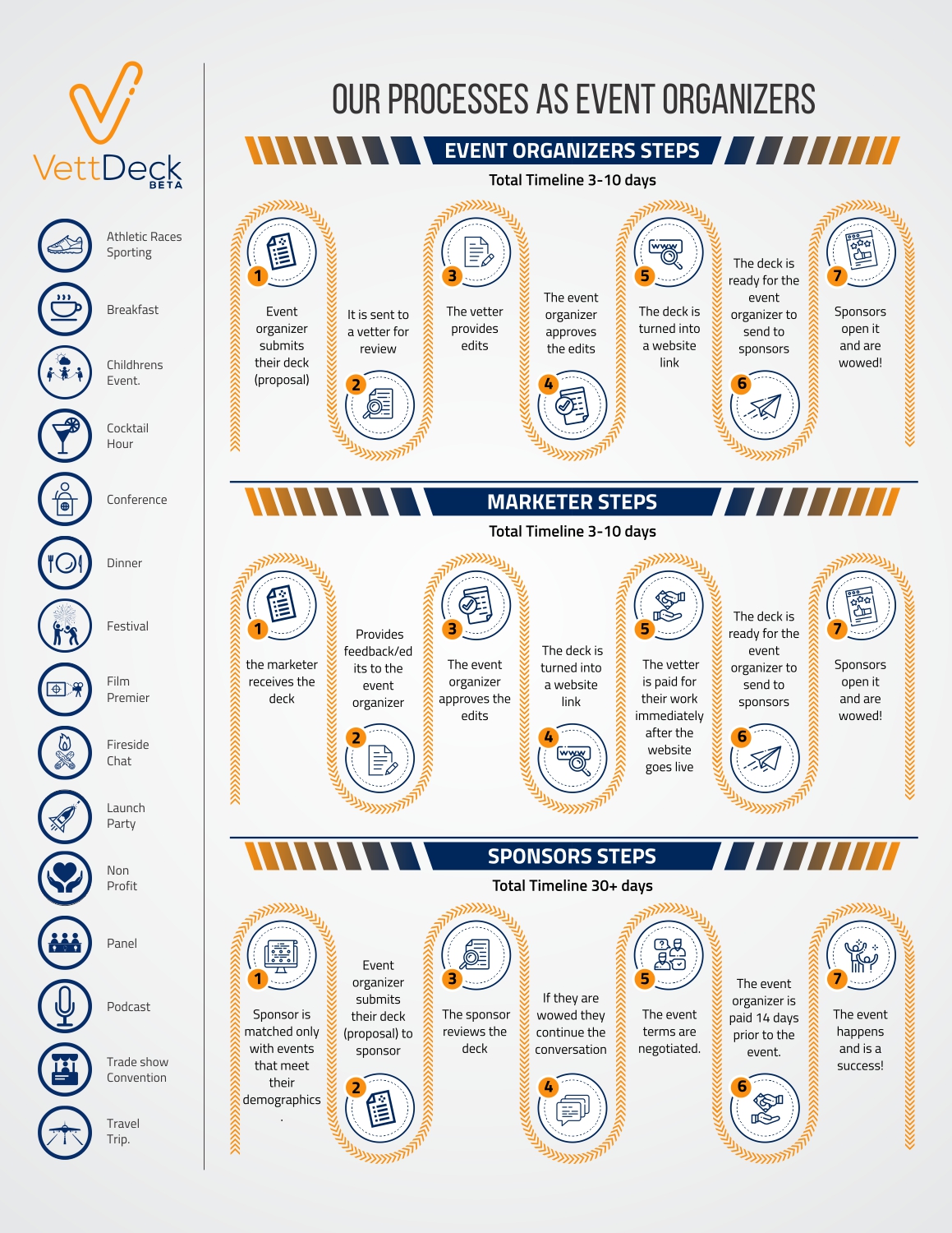 Infographic Design by gebit for VettDeck | Design #20373027