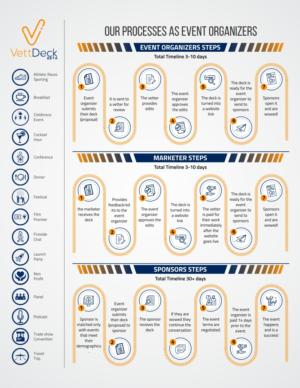 Diseño Infográfico por gebit para VettDeck | Diseño: #20373027