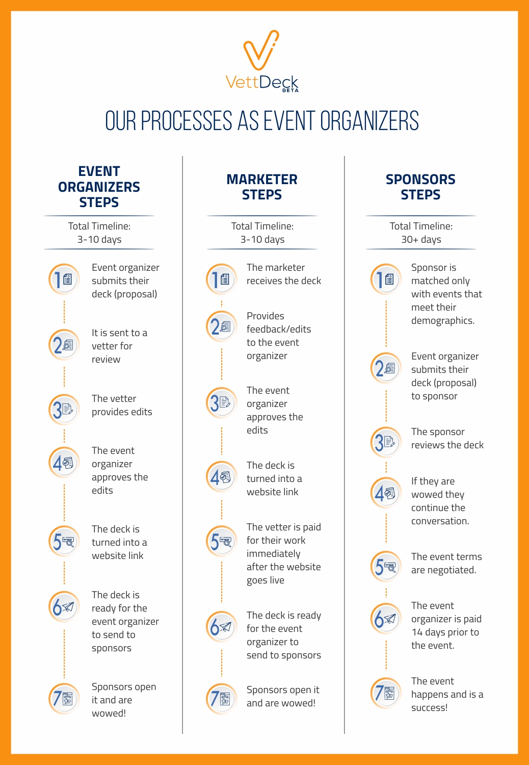 Infographic Design by gebit for VettDeck | Design #20375946