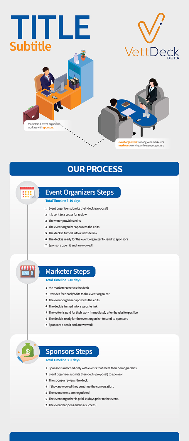 Infographic Design by SaqqaKhan for VettDeck | Design #20308891