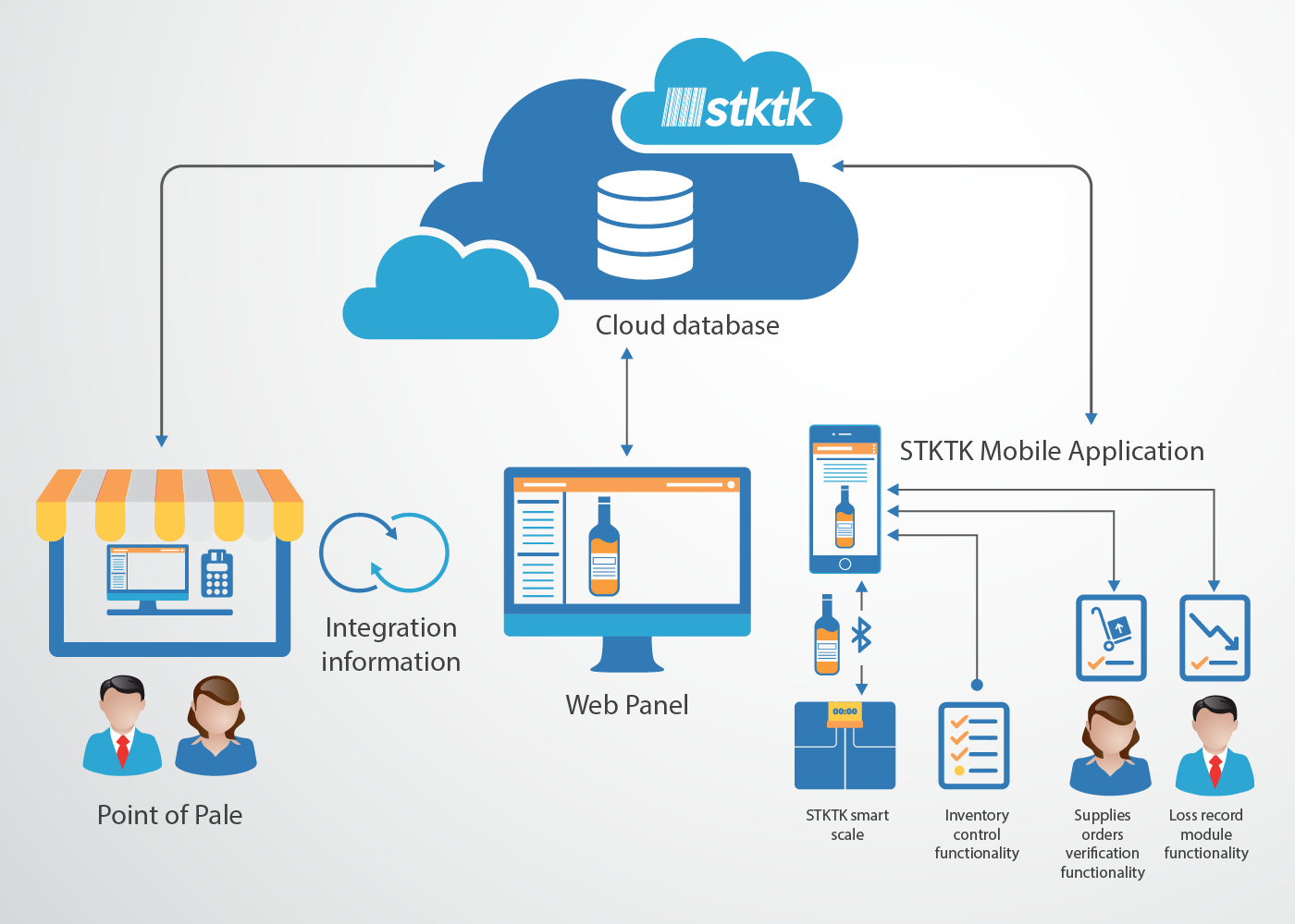 Illustration Design by noubigh for STKTK Sp. z o.o. NIP 5783121448 | Design #20346166