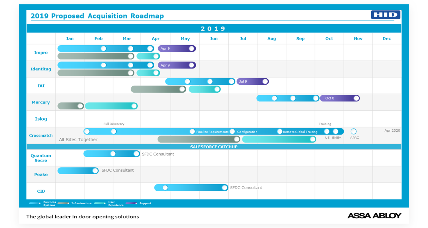 PowerPoint Design by Imazing for this project | Design #20314543