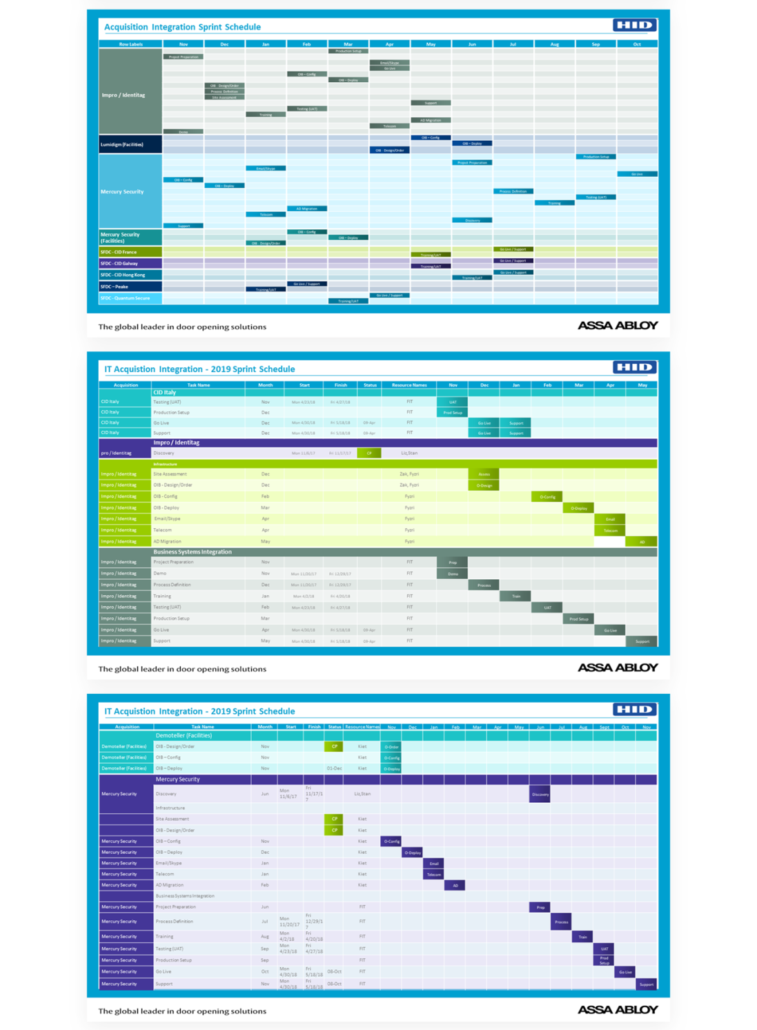 PowerPoint Design by Imazing for this project | Design #20342337