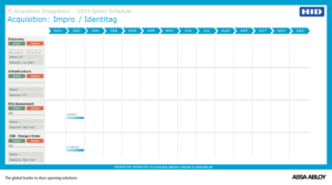 M&A Acquisiton Integration Roadmap 2019 | Design de PowerPoint par dhuruvam
