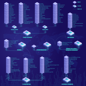IT Department in a UK University needs to show a new concept of operating using Digital Platforms... | Graphic Design by Rickyy