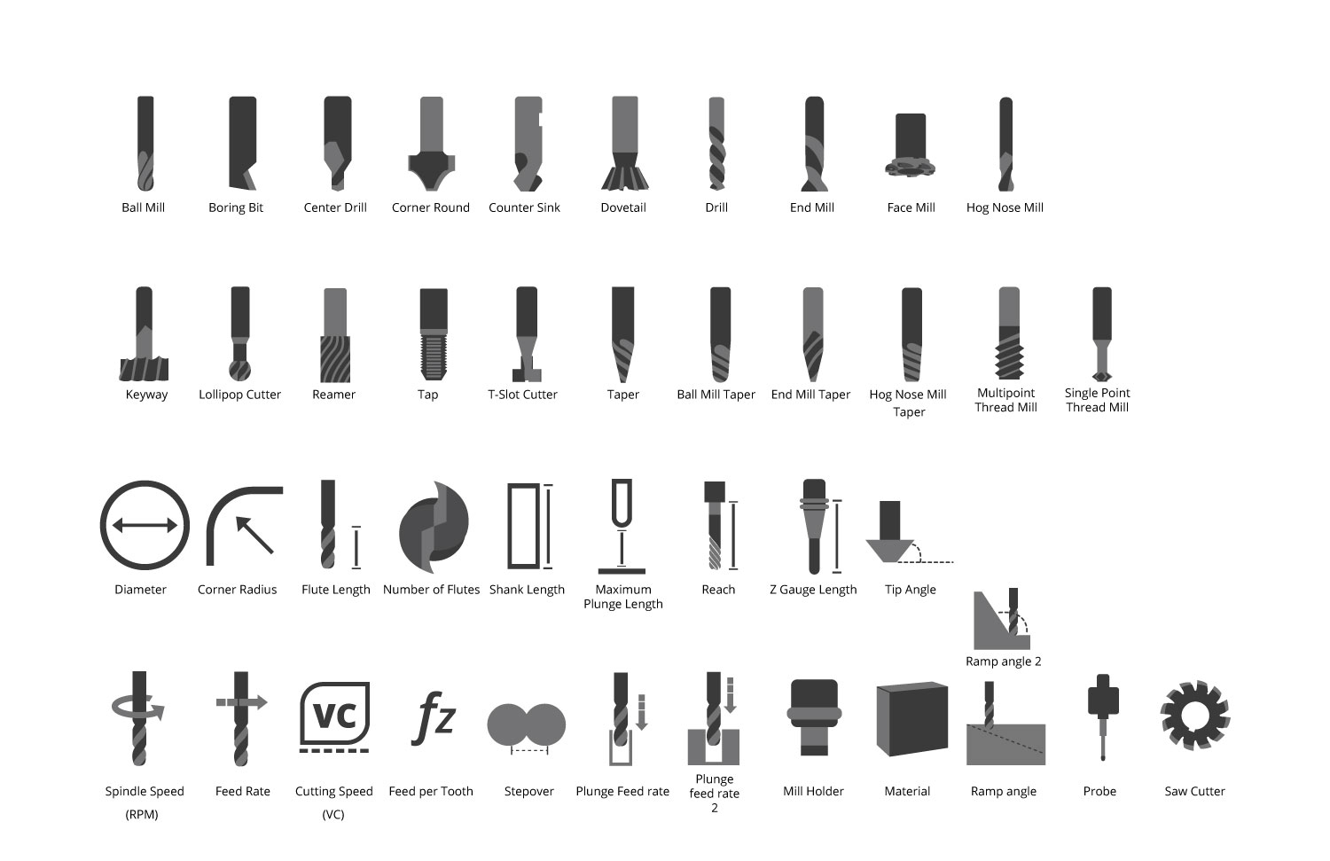 Icon Design by maricreatives for this project | Design #20356255