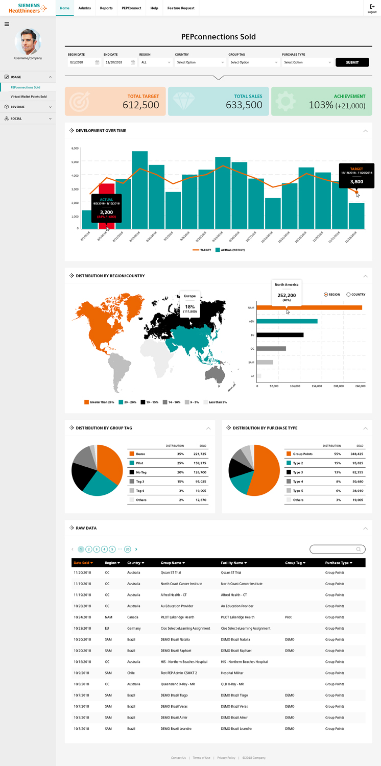 Web Design by MIND for Knowledge Anywhere | Design: #20365269