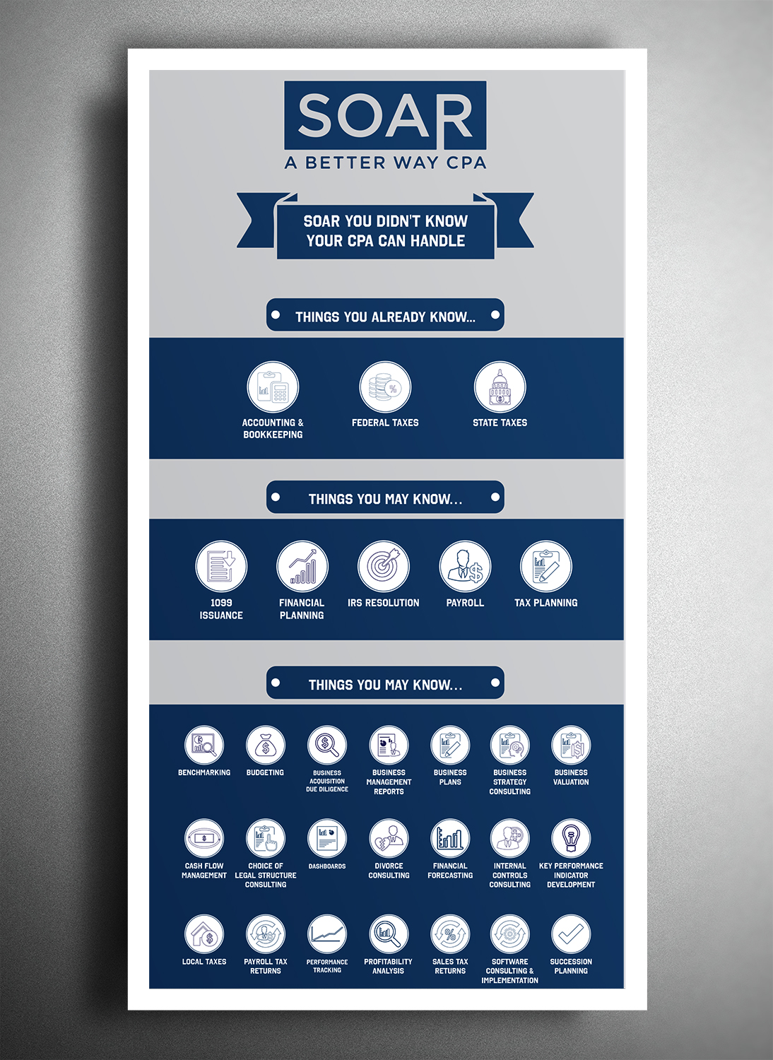 Infographic Design by BEEZU for Chris Hervochon, CPA, CVA LLC | Design #20359218