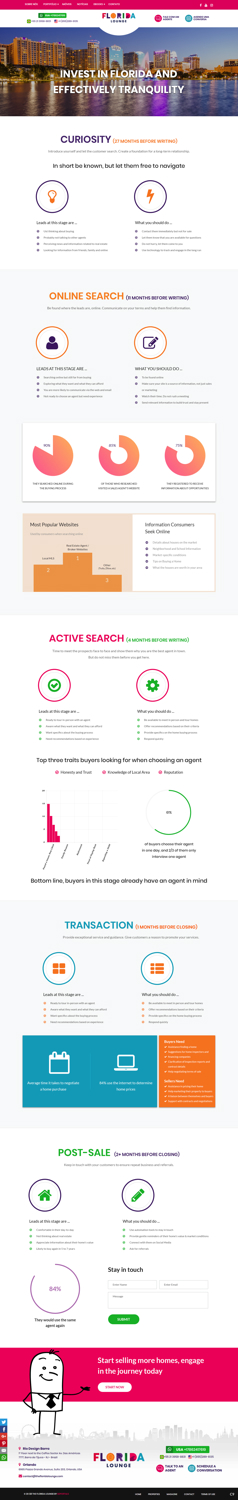 Web Design par pb pour B2Portals | Design #20362574