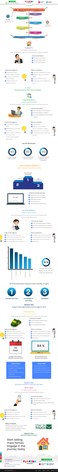 Web Design by pb for B2Portals | Design #20362593