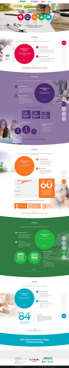 Web Design by Impressive Sol for B2Portals | Design: #20365833