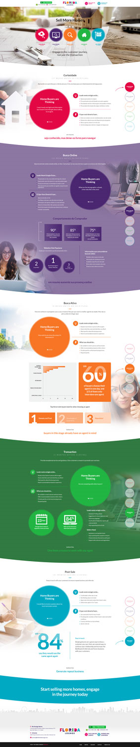 Web Design by Impressive Sol