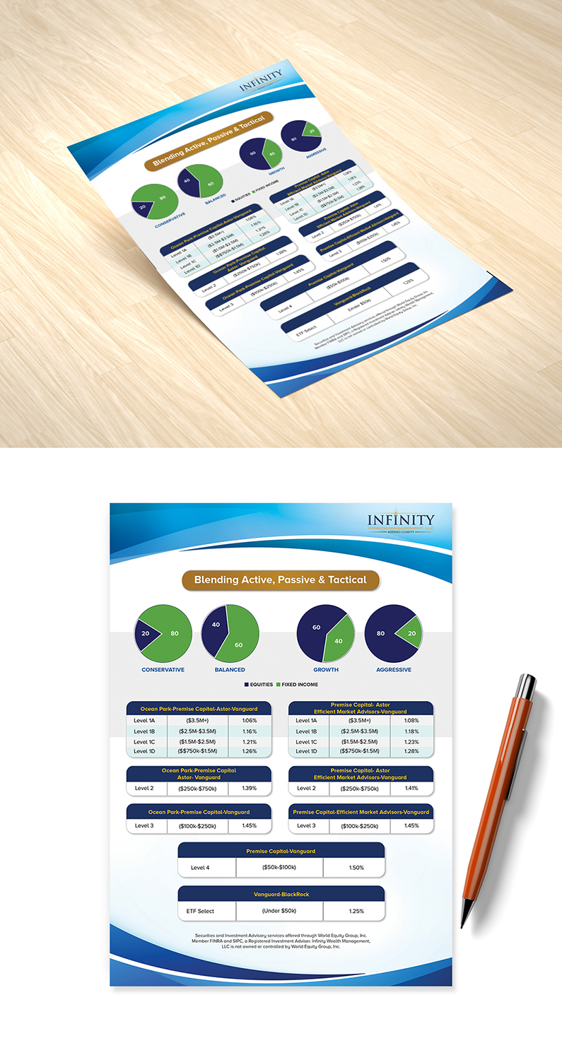 Flyer Design by creative.bugs for this project | Design #20468734