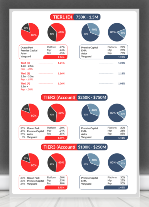 Investment Fee Schedule for Wealth Management Firm | Diseño de Flyer por SAI DESIGNS