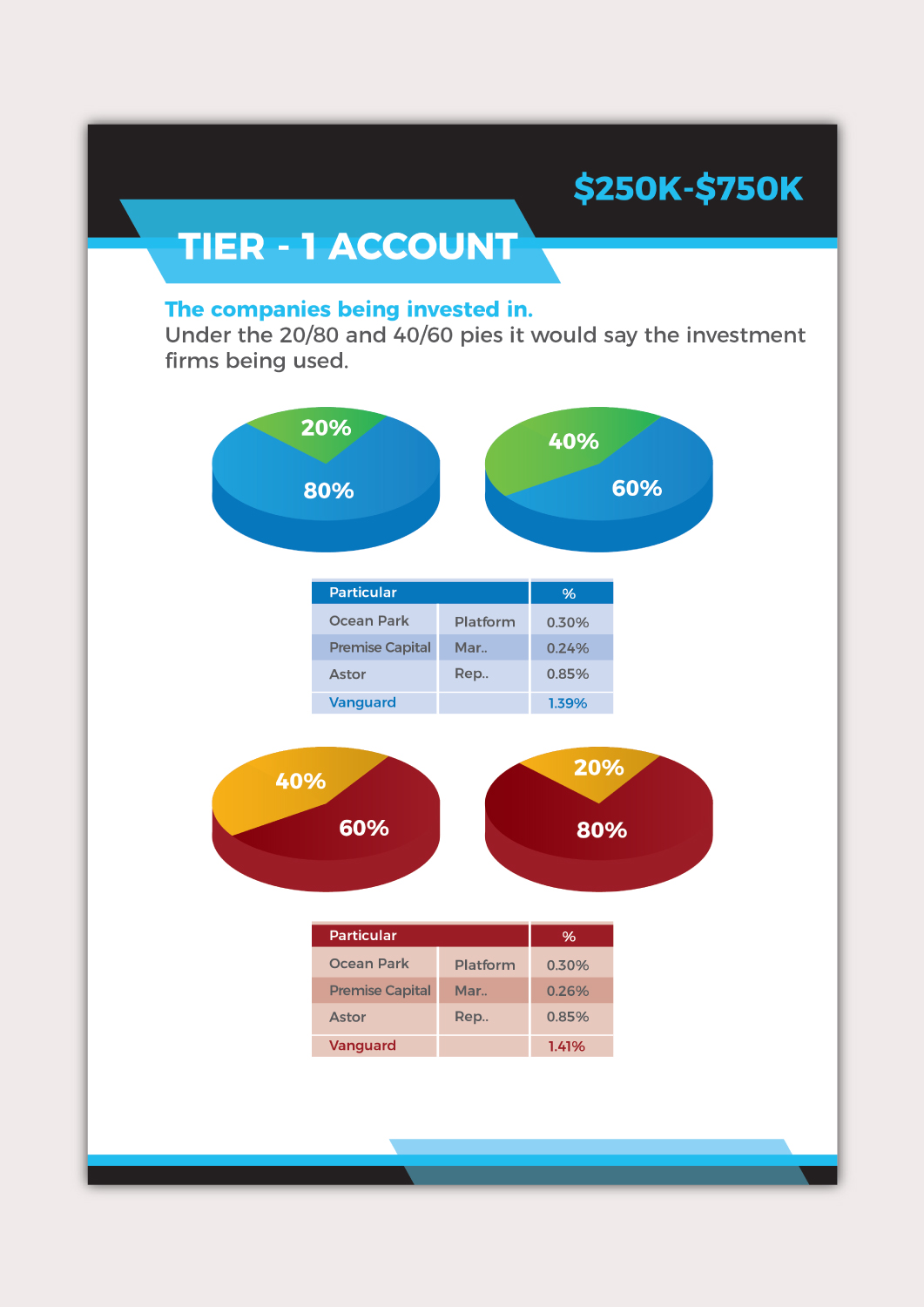 Flyer Design by ilovedesign1 for this project | Design #20400154