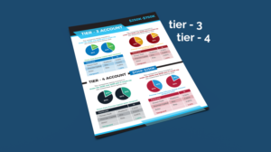 Design de Flyer par ilovedesign1 pour ce projet | Design : #20420075